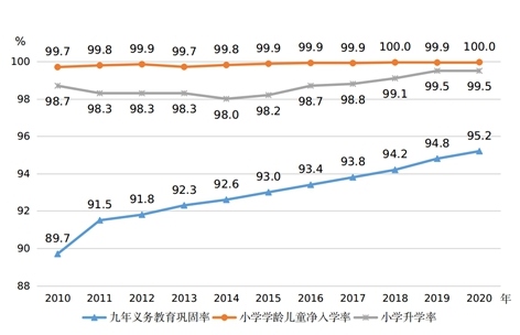 圖片來源：國家統(tǒng)計局網站。