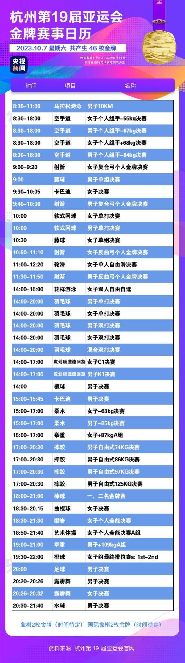 杭州亞運(yùn)會精彩賽事別錯過！快收藏這份金牌觀賽日歷