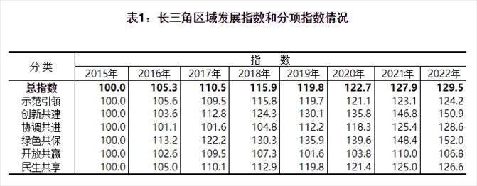 圖片來源:國家統(tǒng)計(jì)局官網(wǎng)