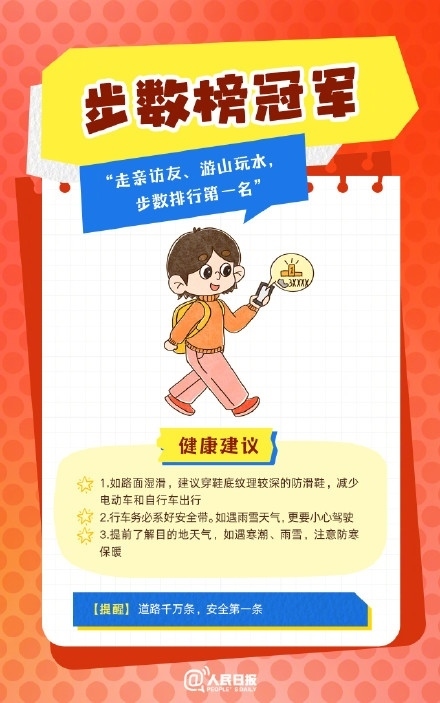 春節(jié)人設(shè)圖鑒，哪一個是你？