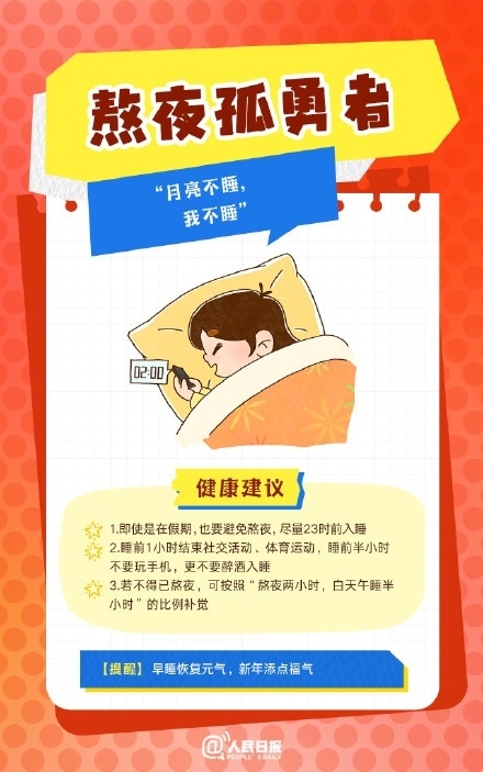 春節(jié)人設(shè)圖鑒，哪一個是你？