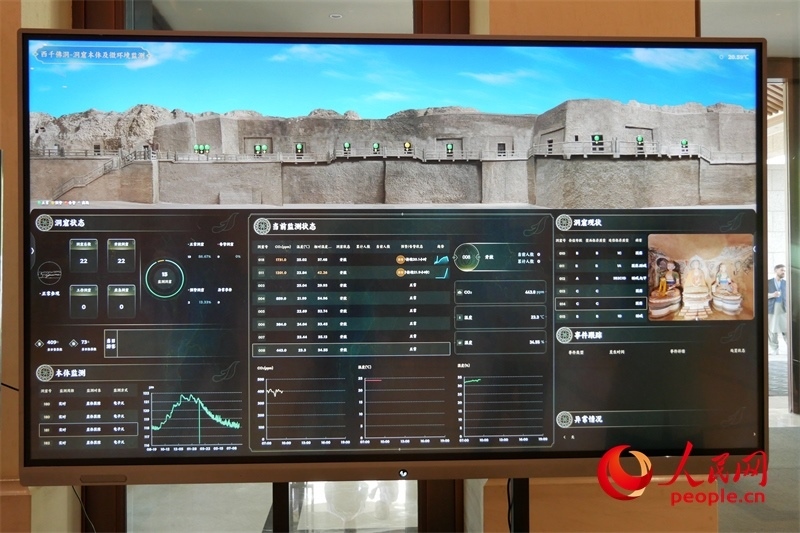 2024·石窟寺保護國際論壇召開當日西千佛洞的實時監(jiān)測情況。人民網(wǎng)記者 韋衍行攝