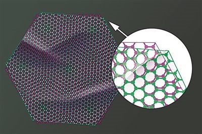 圖中兩片石墨烯以略微偏移的“魔角”堆疊在一起，既可以成為絕緣體，也可以成為超導(dǎo)體。圖片來源：美國麻省理工學(xué)院
