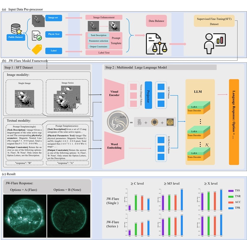 金烏網(wǎng)絡(luò)結(jié)構(gòu)圖。阿里云供圖